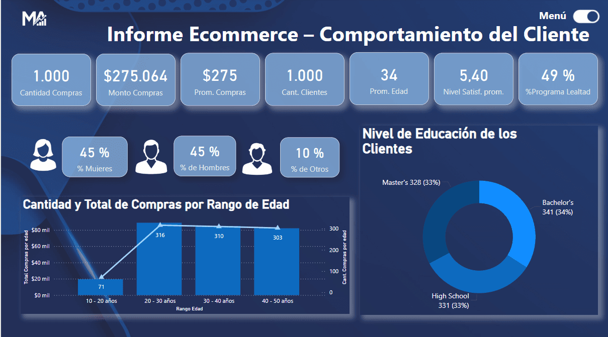 Comportamiento del Cliente – Ecommerce