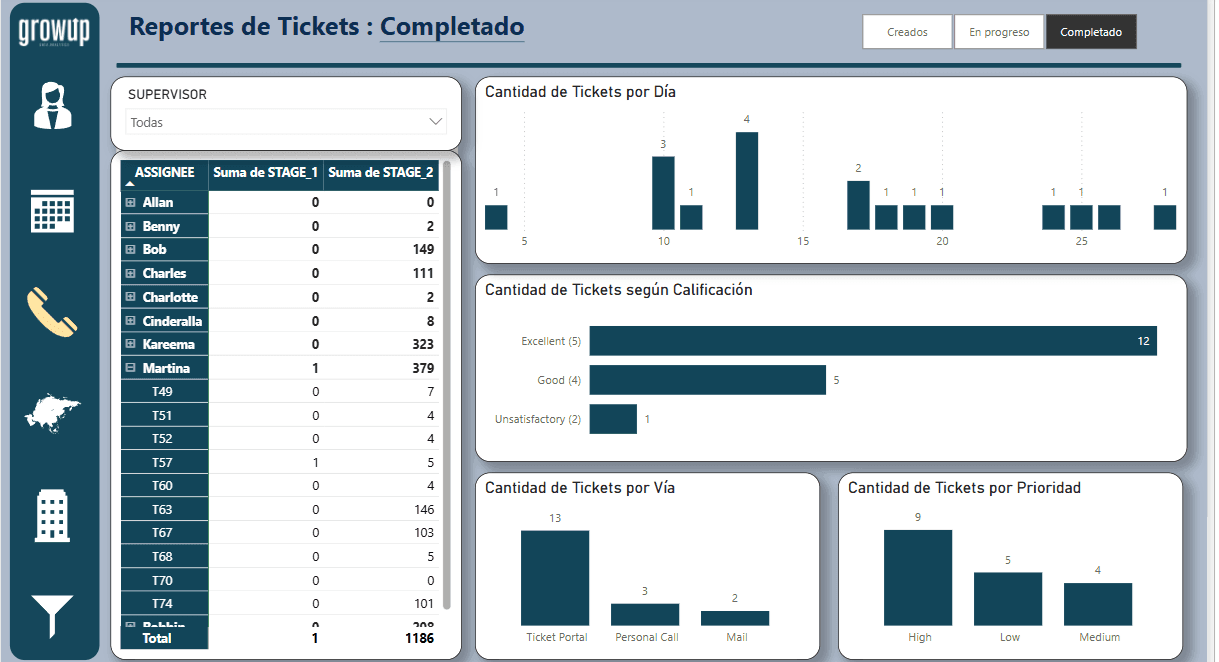 Seguimiento de Tickets -  Mesa de Ayuda
