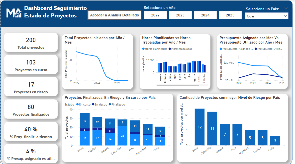 Seguimiento de Proyectos